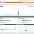 Aniversário de 2 anos Duniverso: boas estatísticas. Bem pessoal cá estamos nós comemorando o segundo ano desde a fundação do Portal Duniverso. Com muita alegria escrevo este...