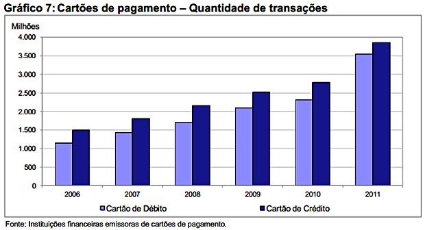 Fim do cheque em papel: estatísticas do BACEN