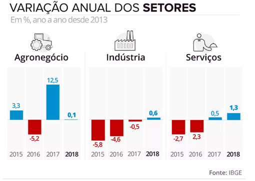 ranking das 100 cidades mais ricas do Brasil