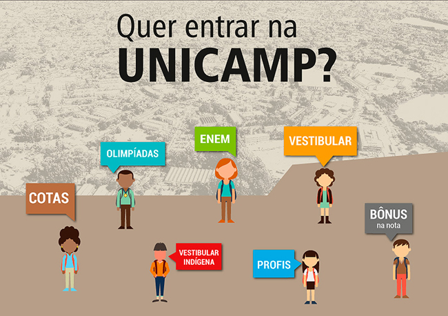 Recorde de alunos Unicamp 2020