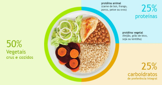 Dificuldade com a organização da dieta? Confira essas dicas de especialistas!